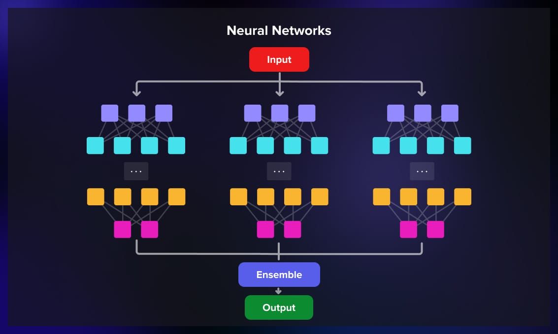 Neural Networks