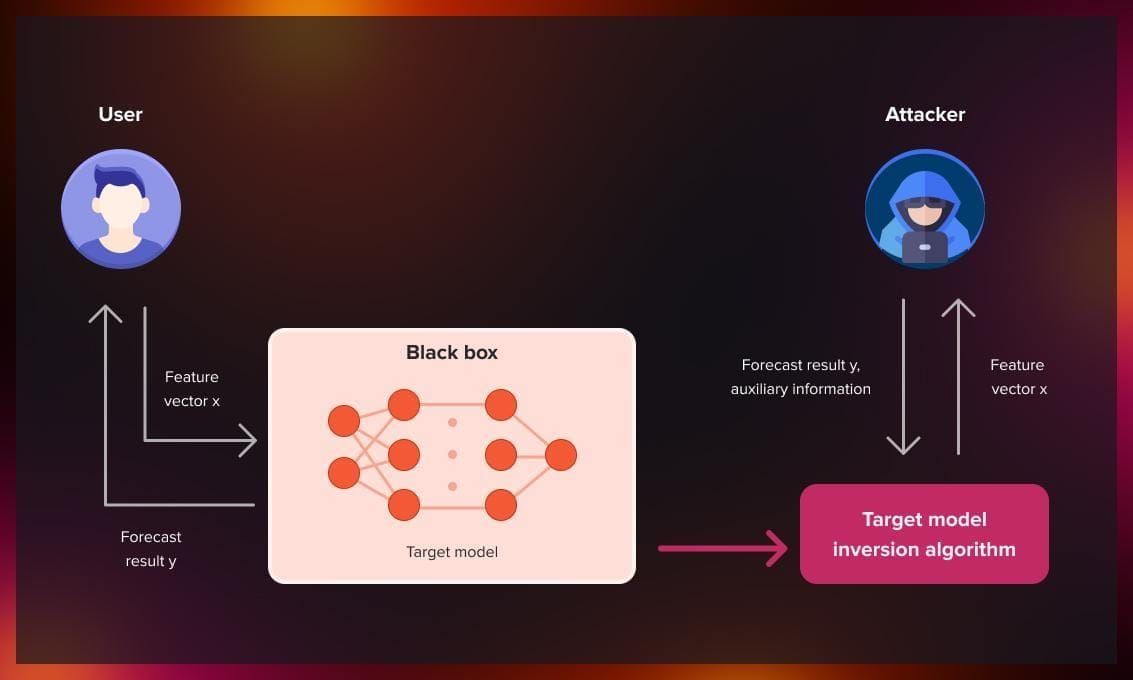 How intellectual property can be reverse-engineered