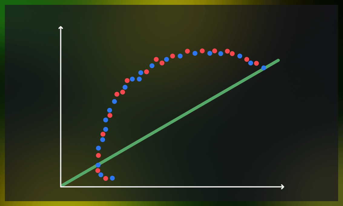 What Does High Bias Mean In Statistics