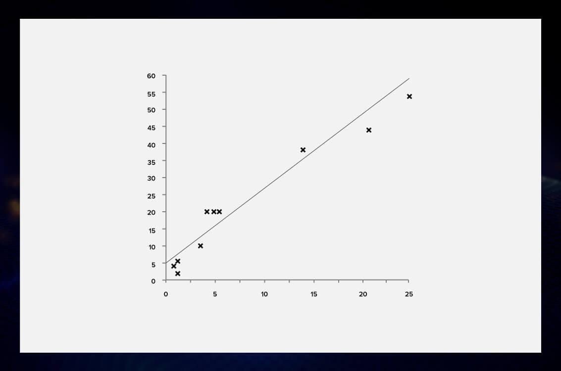 another linear regression line