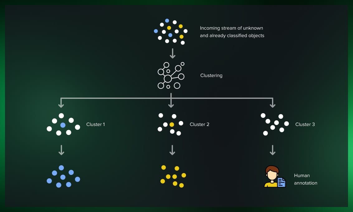 Anomaly detection