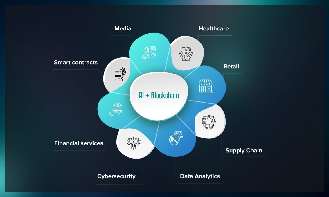 Applications of AI_and_Blockchain Convergence.jpg