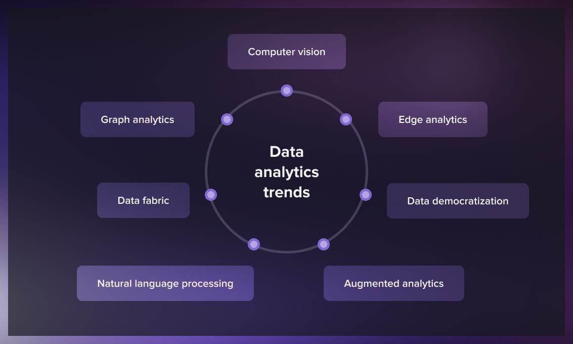 Data analytics trends