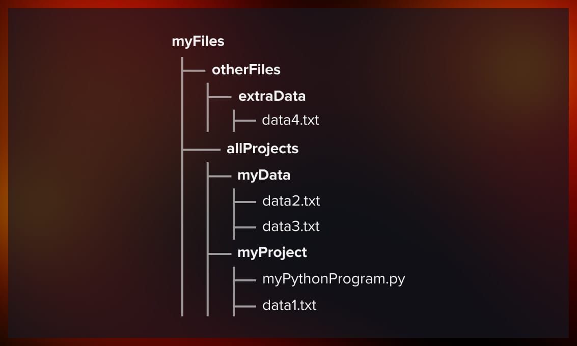 Structured_code_GitHub_Copilot