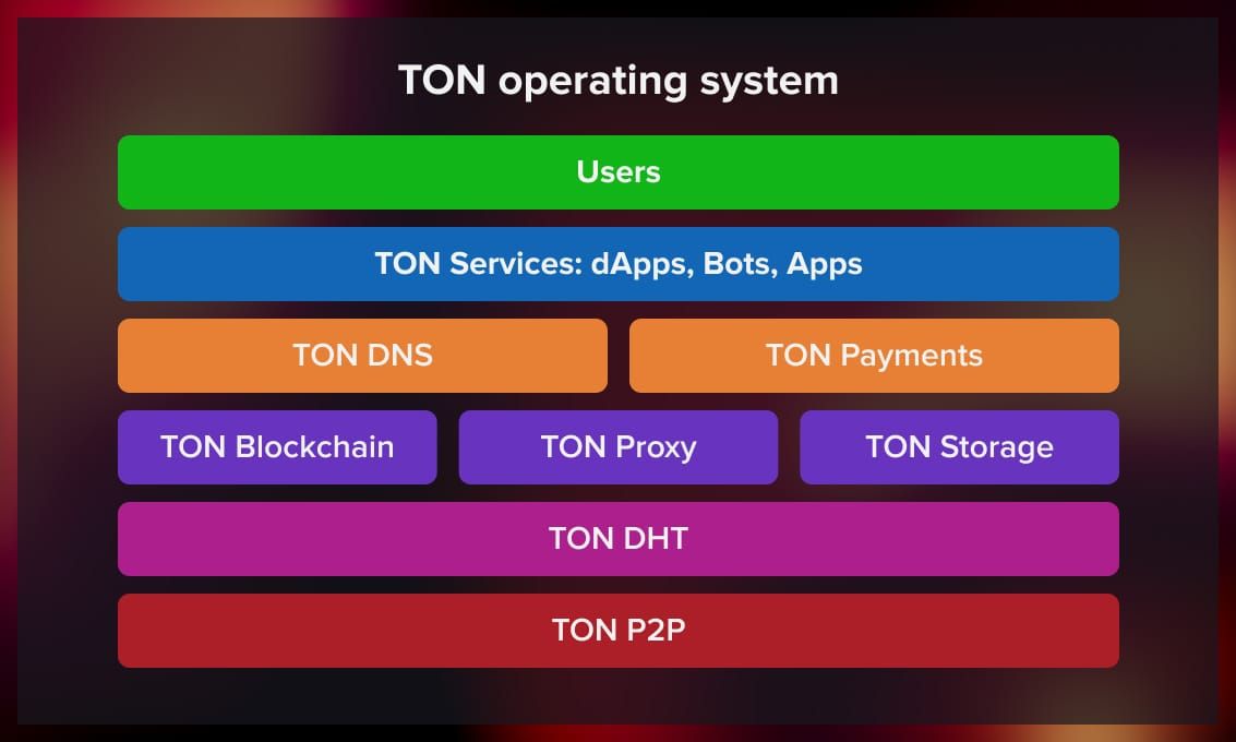 TON_Blockchain