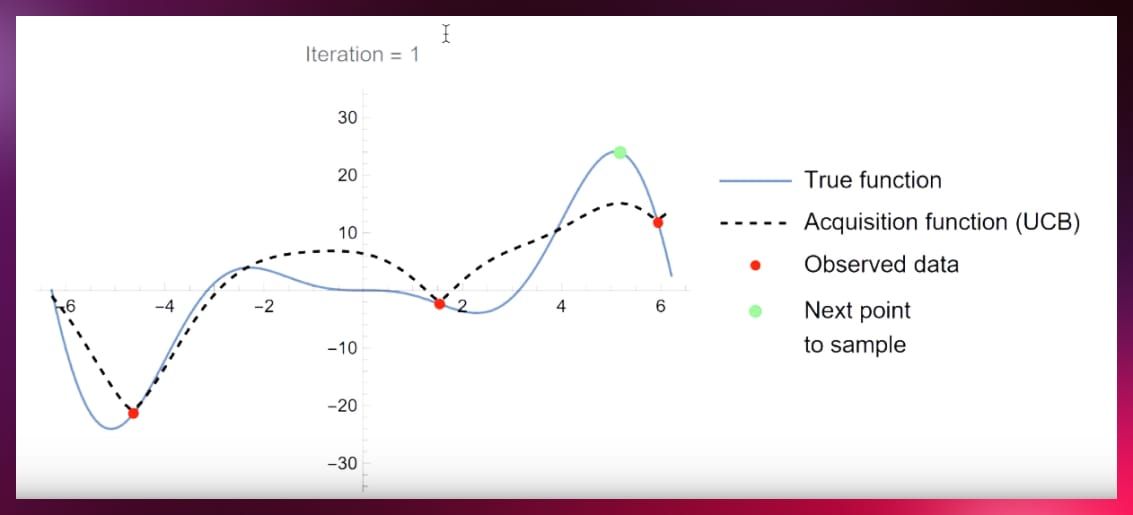 Acquisition function