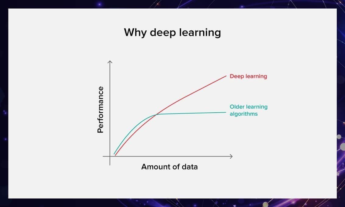 Deep learning advantages