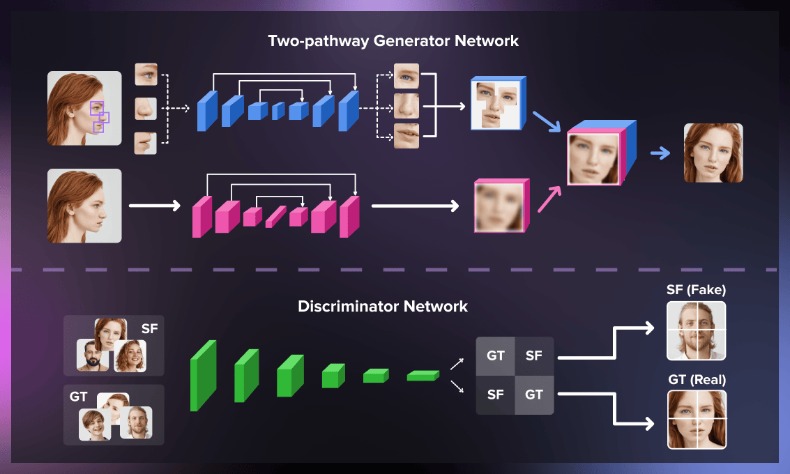 How deepfakes work