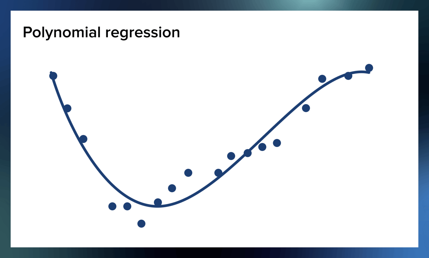 polynomial regression example graph