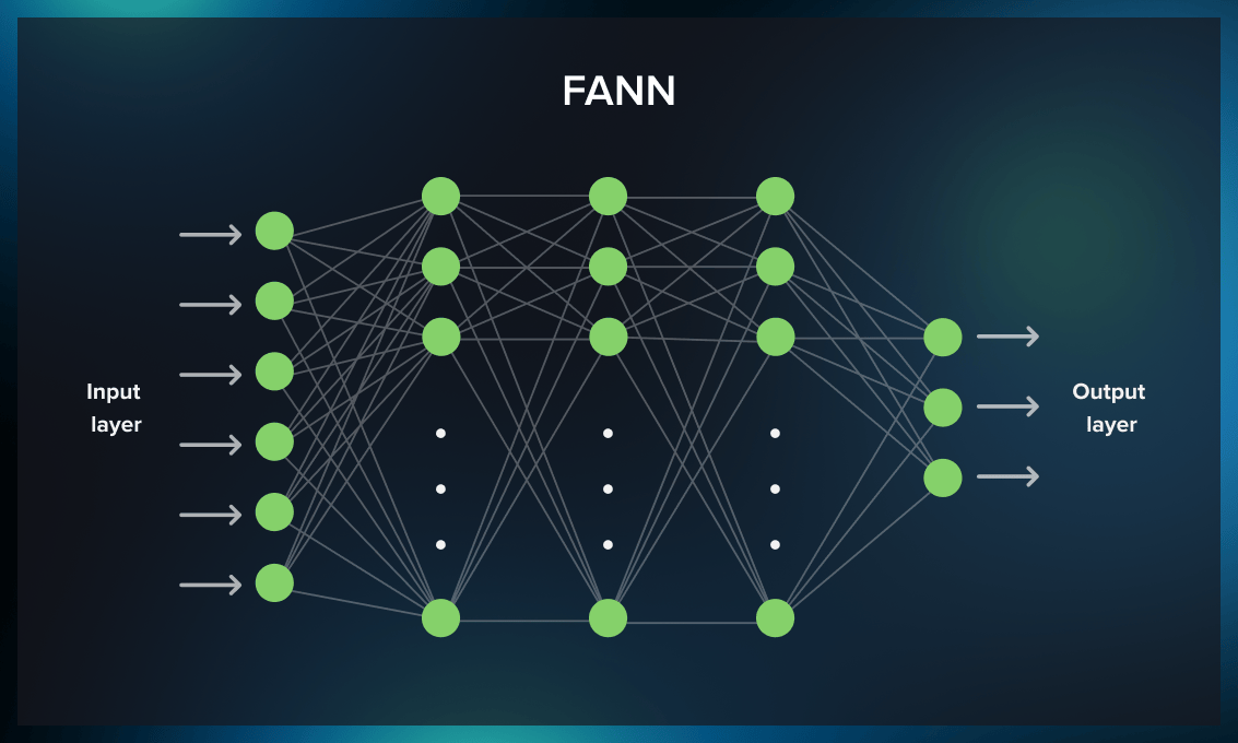 FANN structure