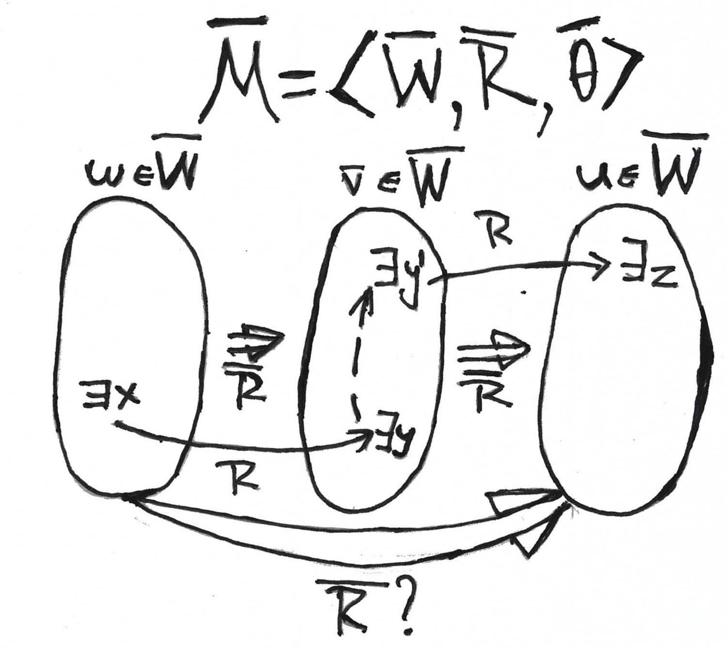 Incomplete And Utter Introduction To Modal Logic Part 1