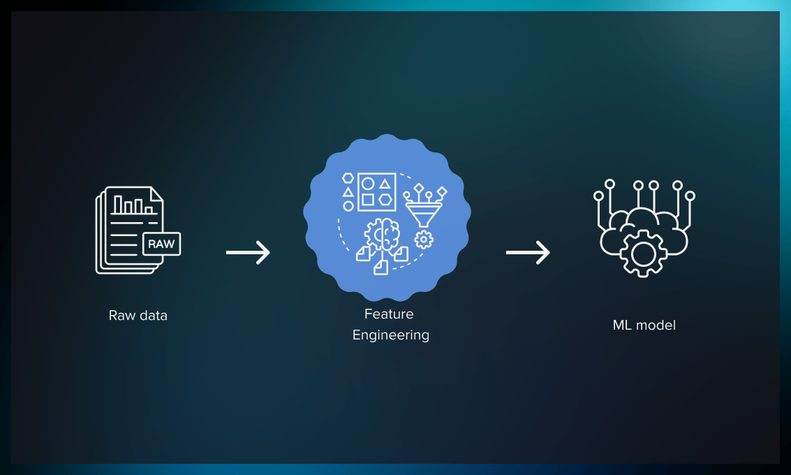 Feature engineering process