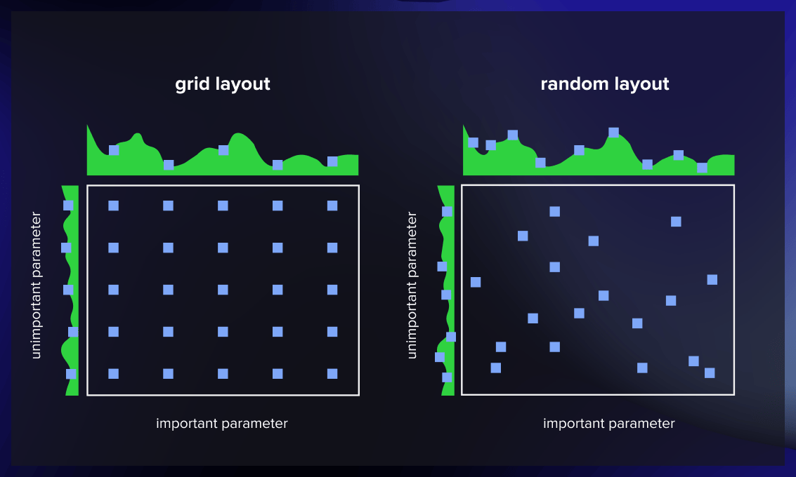 Grid search vs random search