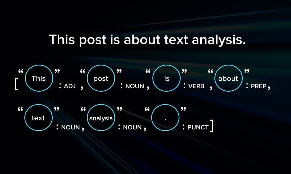 Part of speech analysis