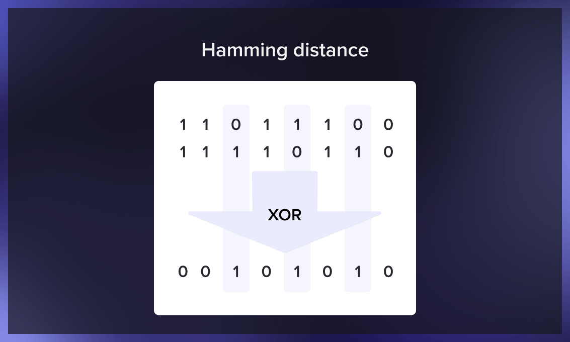 How to calculate Hamming distance