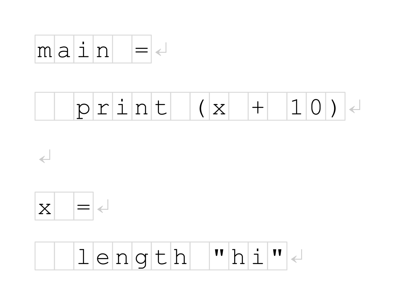 Parser Input