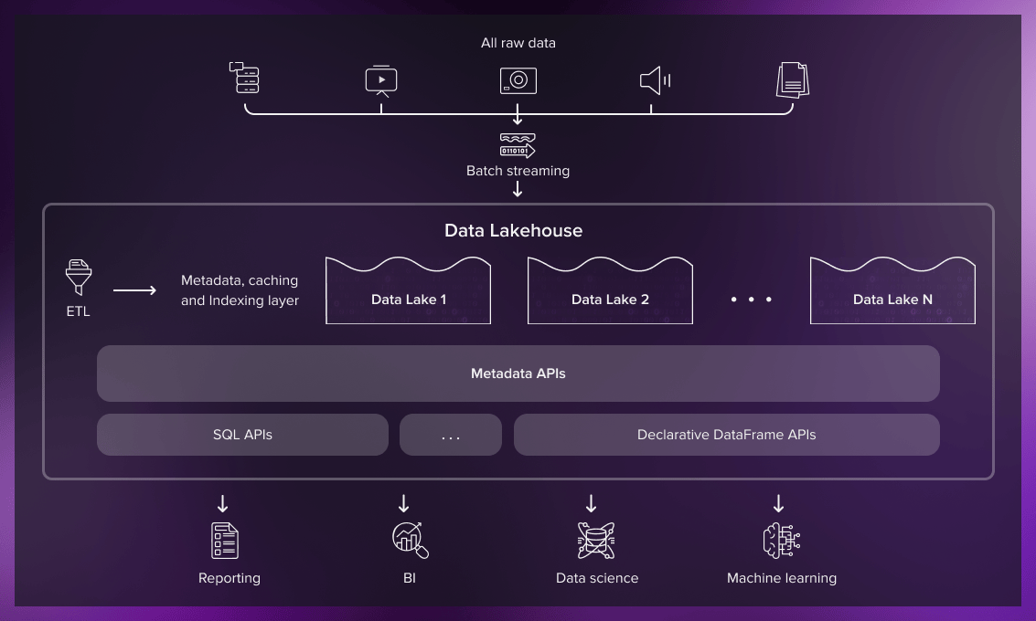 Data warehouse architecture