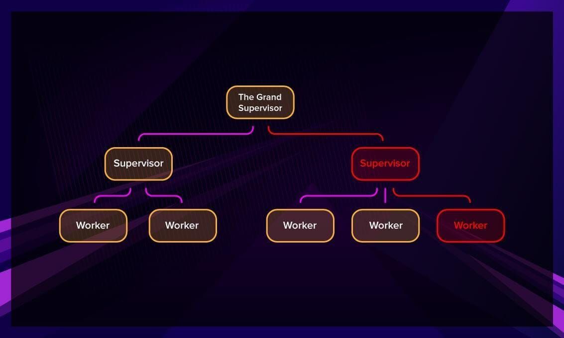 why-you-should-use-erlang-in-2023