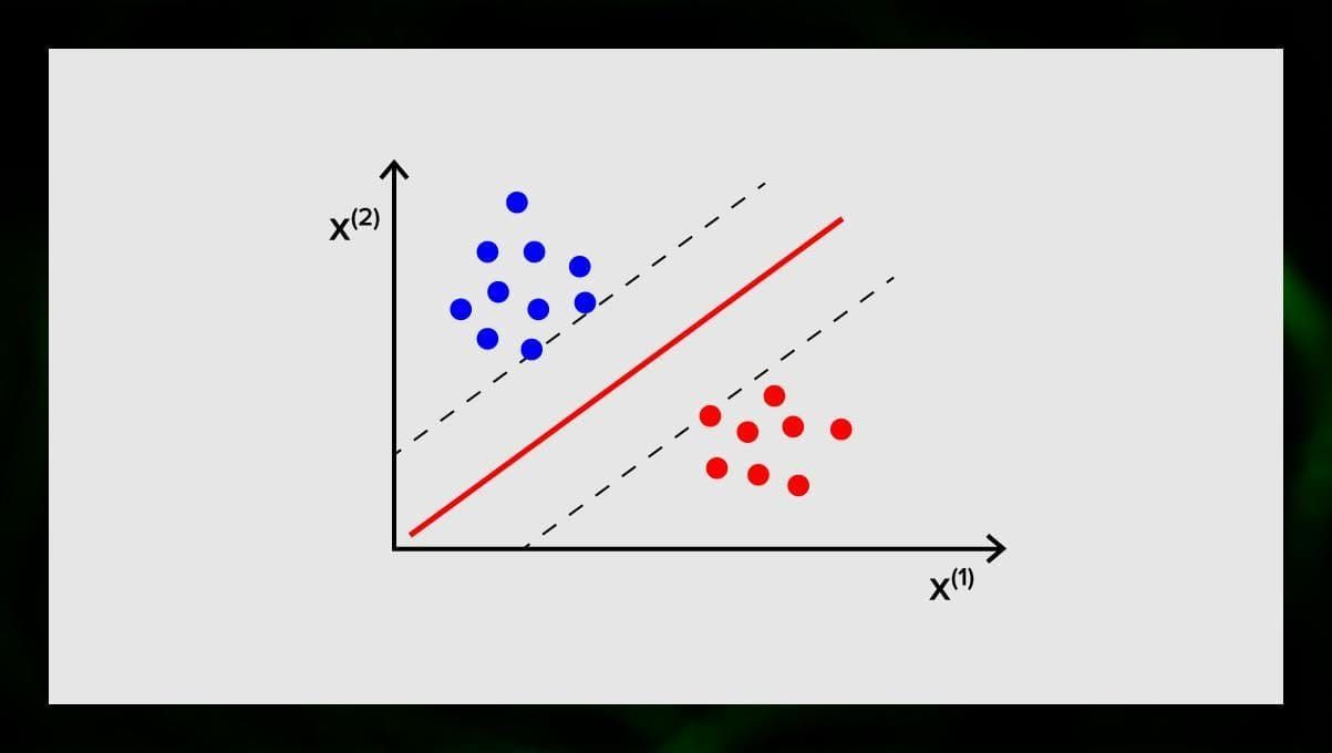 machine à vecteurs de support points représentés