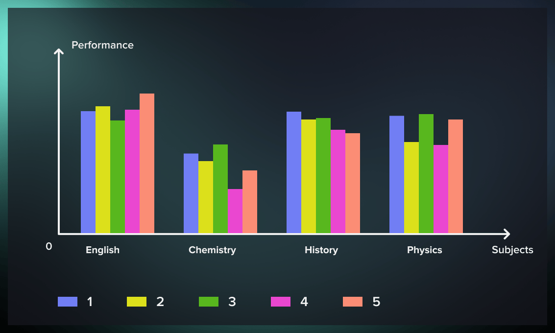 Measuring academic results