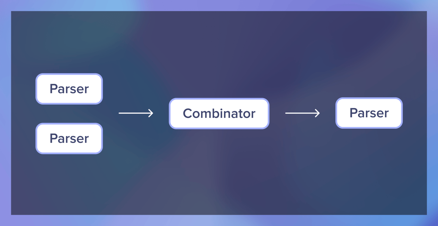 parser combinator