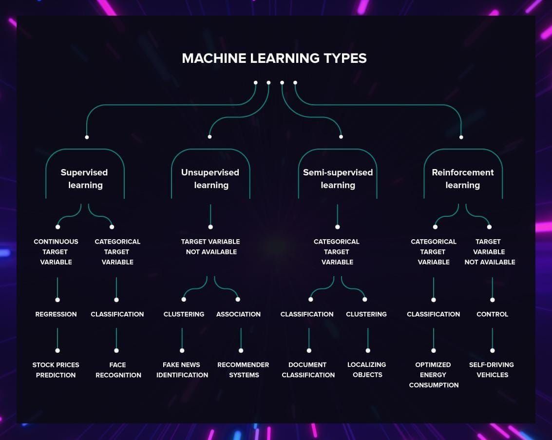 How to Choose a Machine Learning Technique – Bluechip AI Asia, AI ...