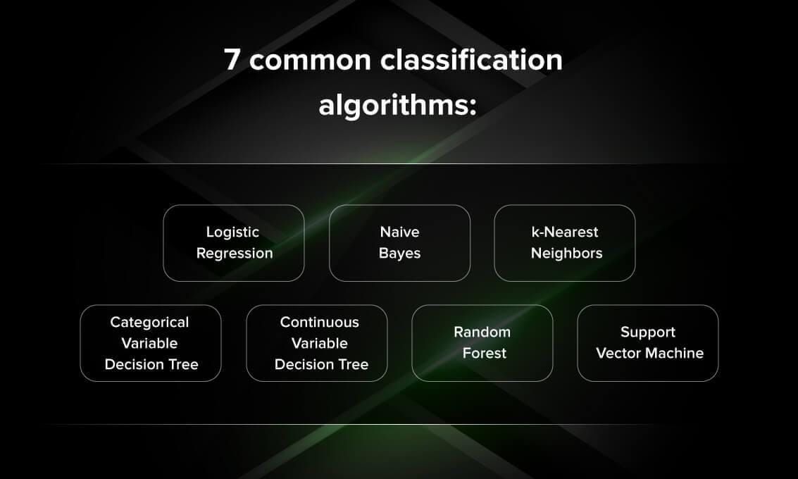 common classification algorithms