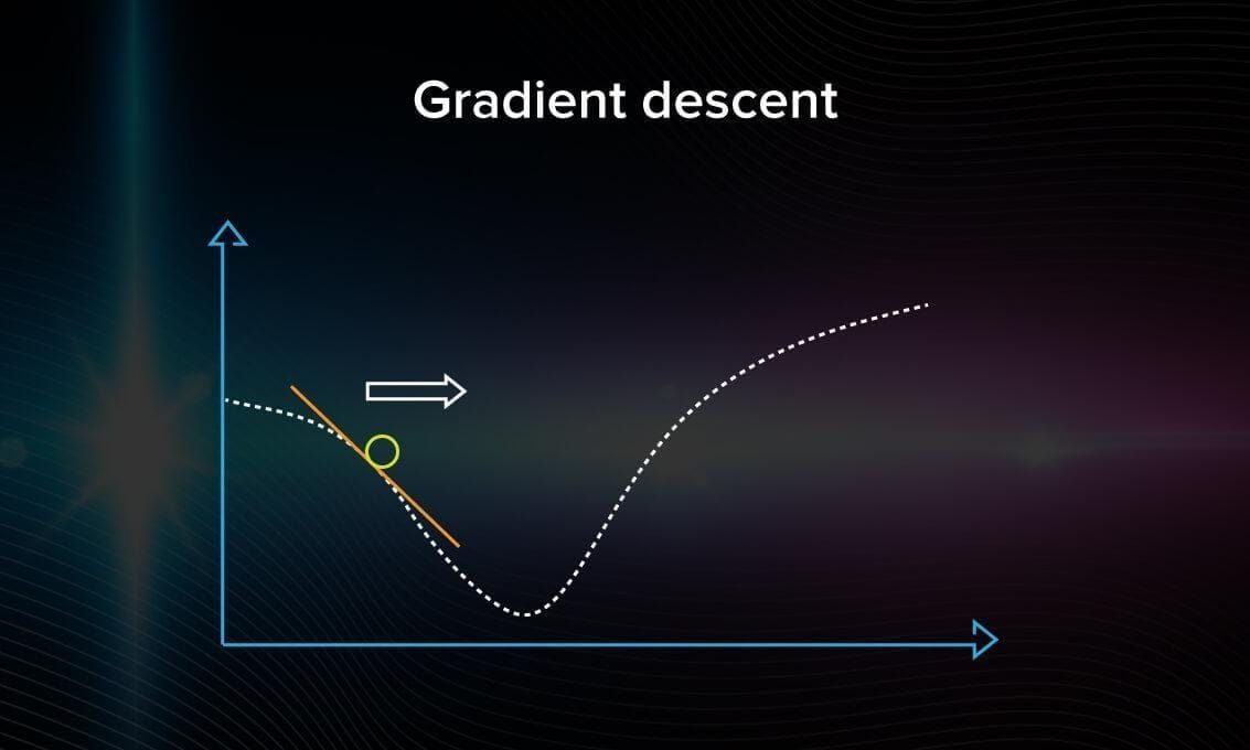 Gradient descent