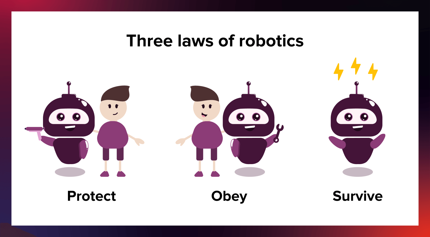 Three Laws of Robotics