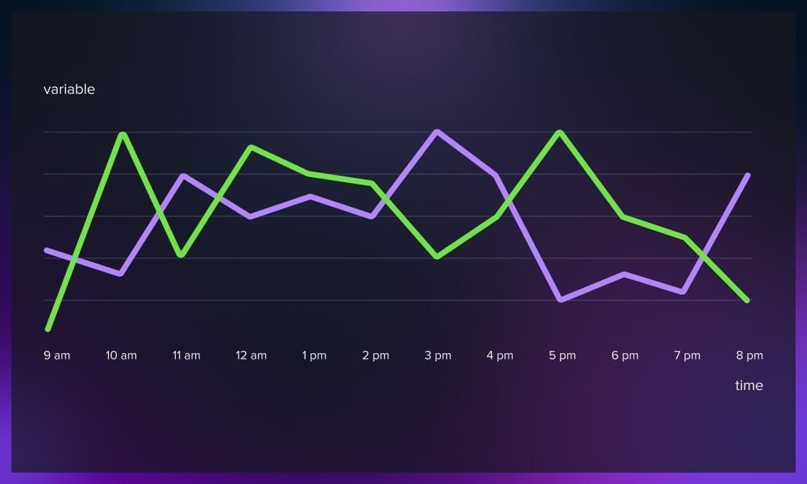 TS analysis visualized