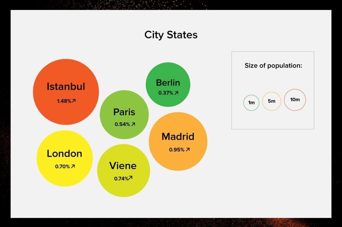 Population growth