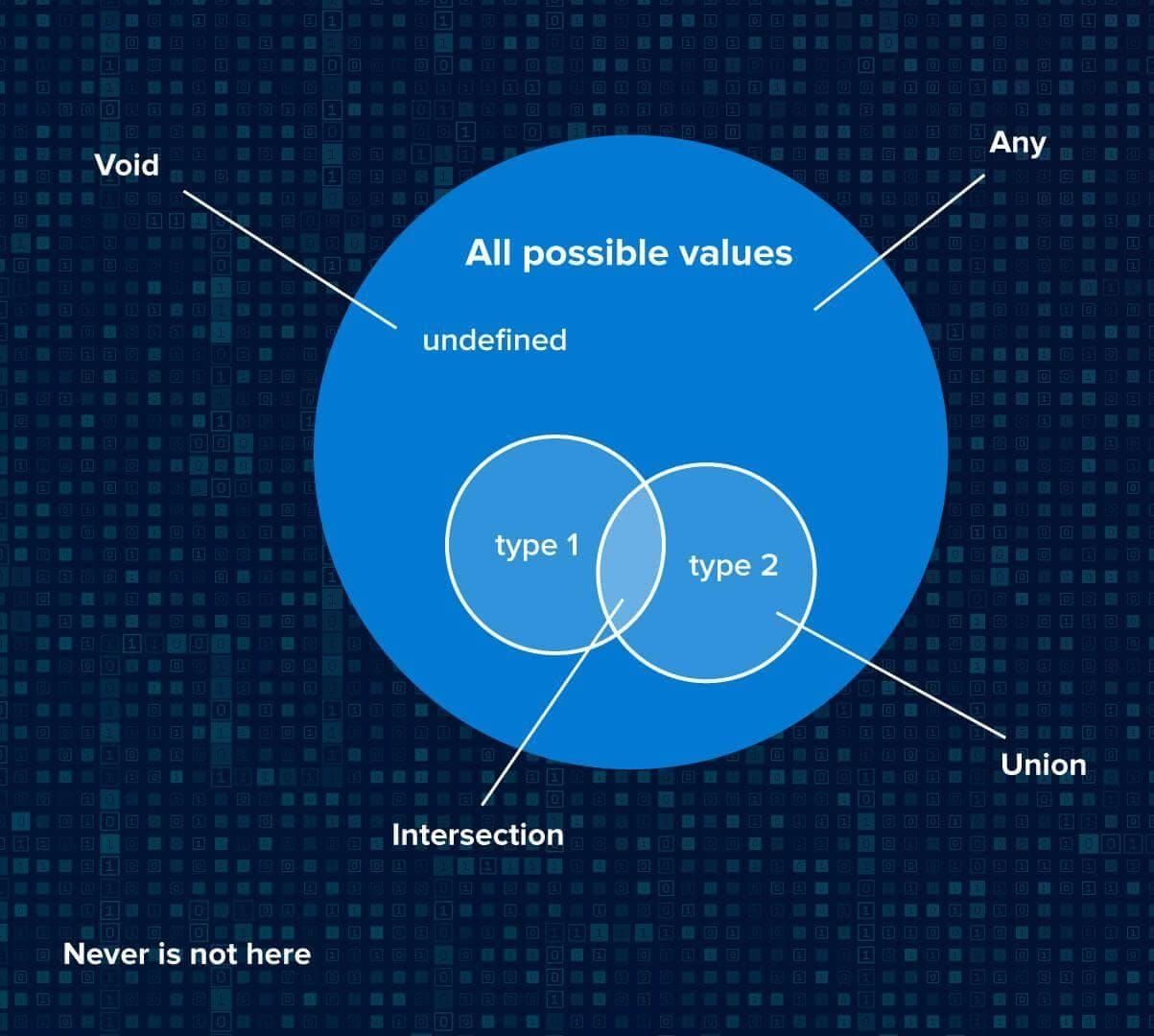 Why TypeScript? All you need to know about using it in projects