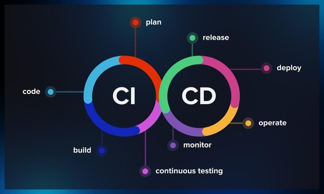 Continuous integration and continuous delivery with Nix