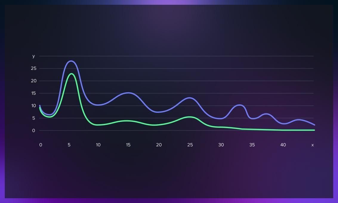 Median filter