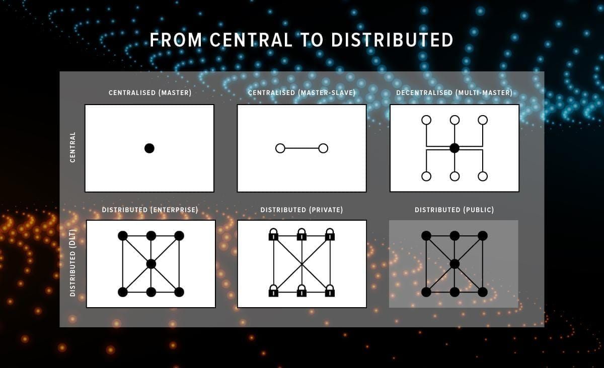 Going from centralized to distributed