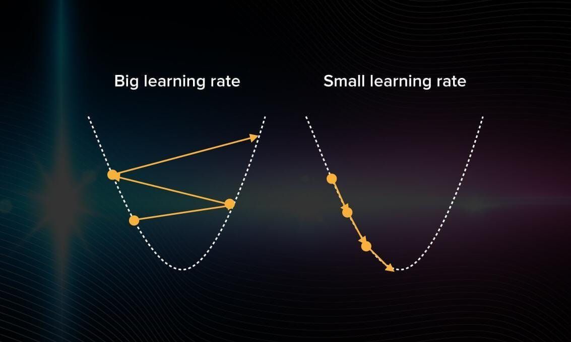 Learning size