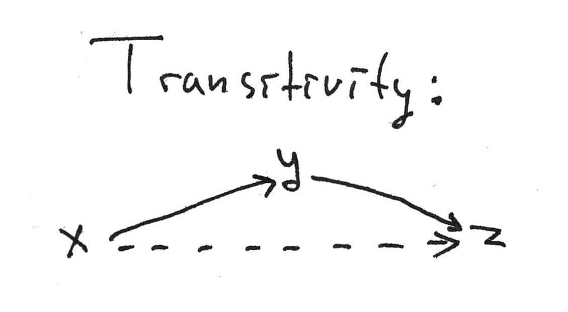 Transitivity