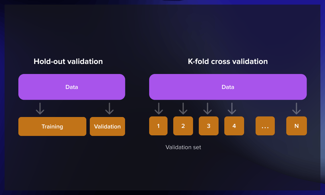 Model_Evaluation