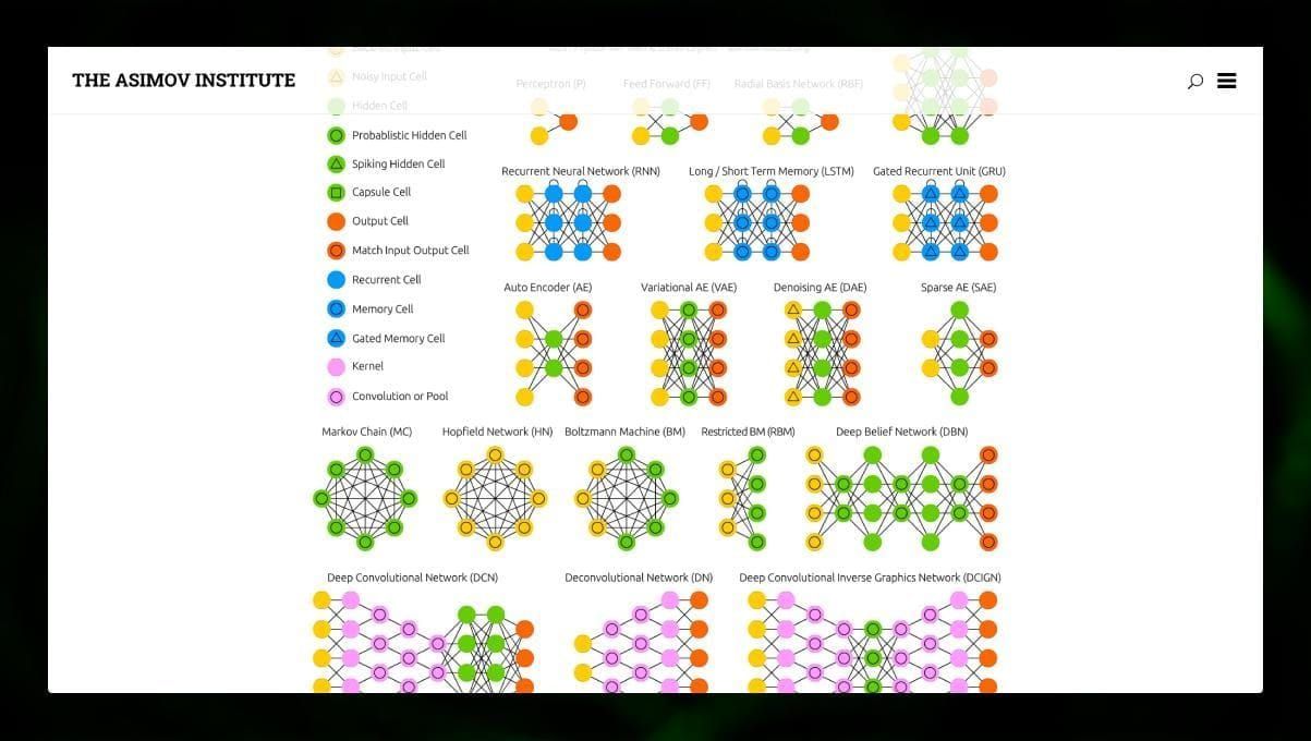 Quel algorithme est le meilleur pour l'apprentissage automatique?