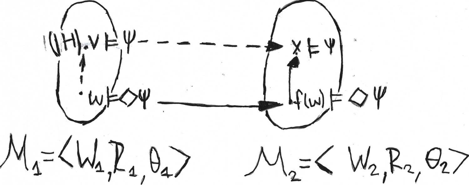 PMorphism Lemma 2