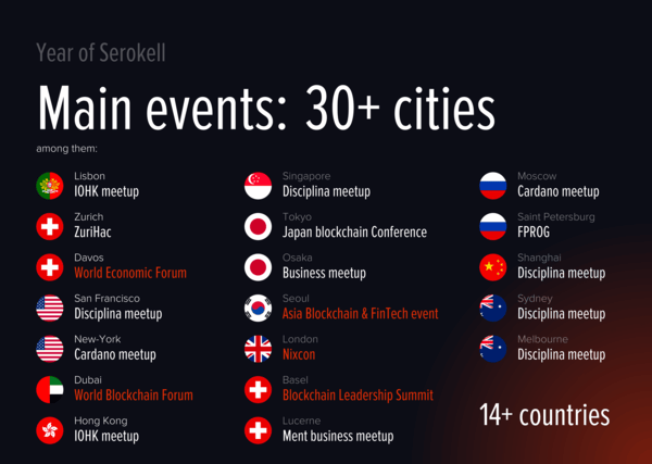 Main events:30+ cities