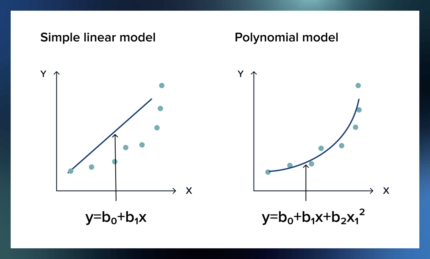 difference between linear and polynomial regression