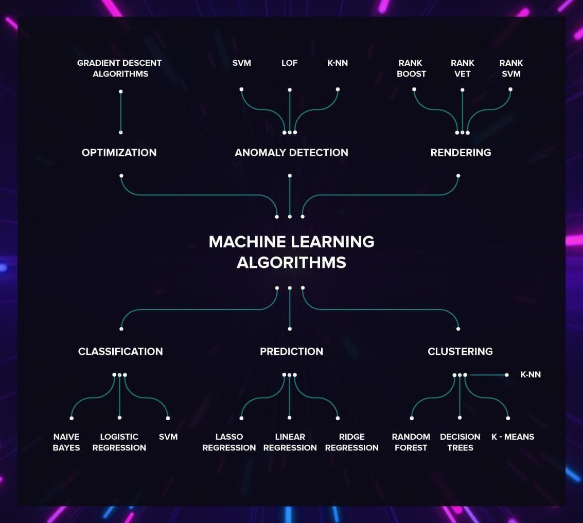 AI algorithms