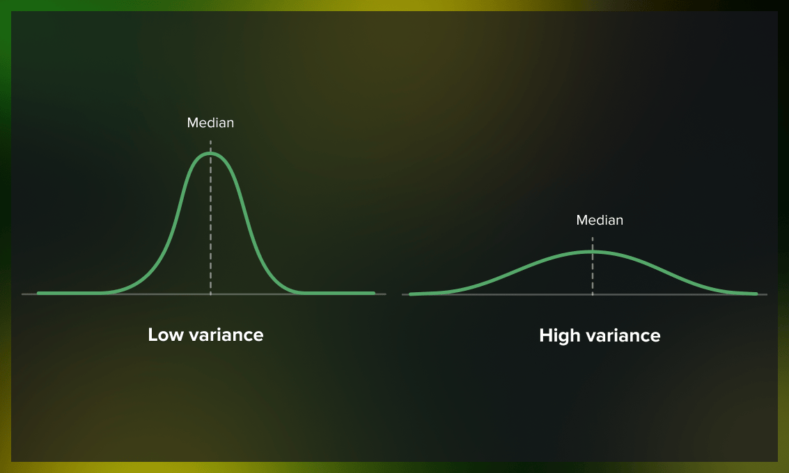 high vs low variance