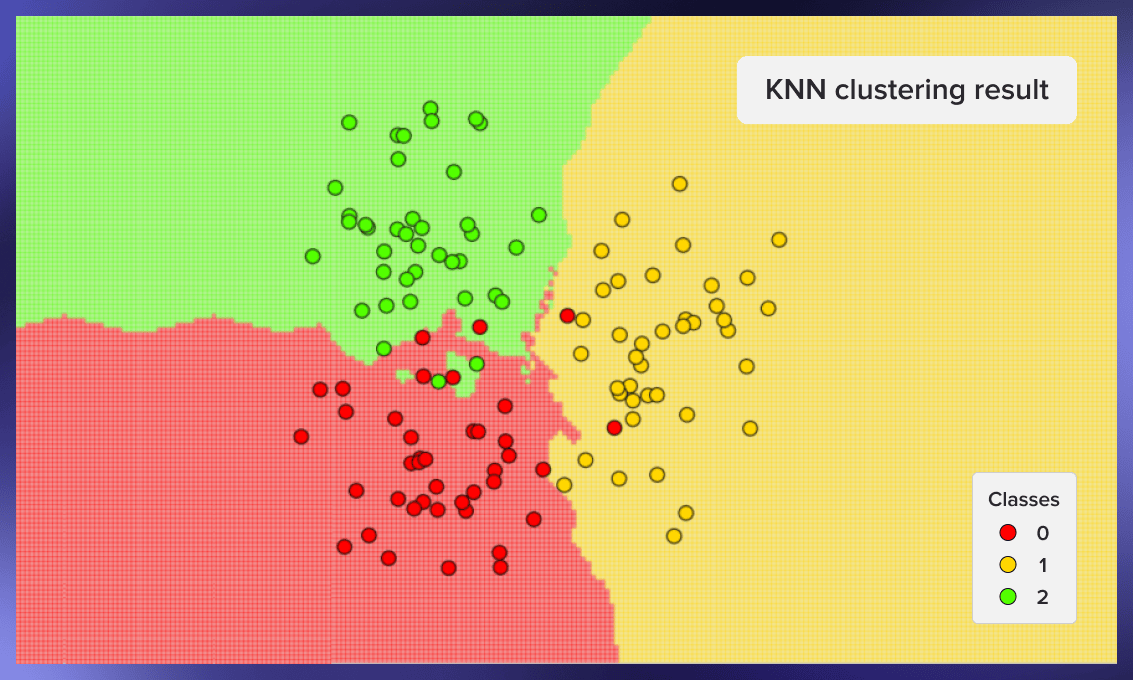 lkNN clustering result example