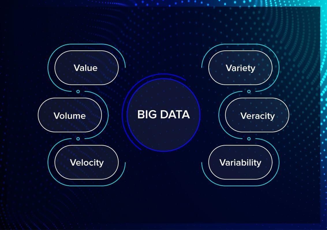 Six Vs of Big Data