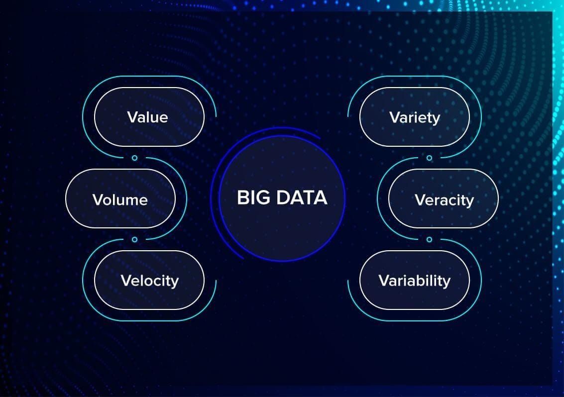 What Is Big Data 