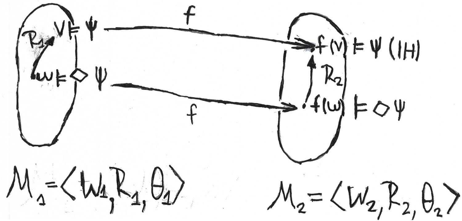 PMorphism Lemma 1