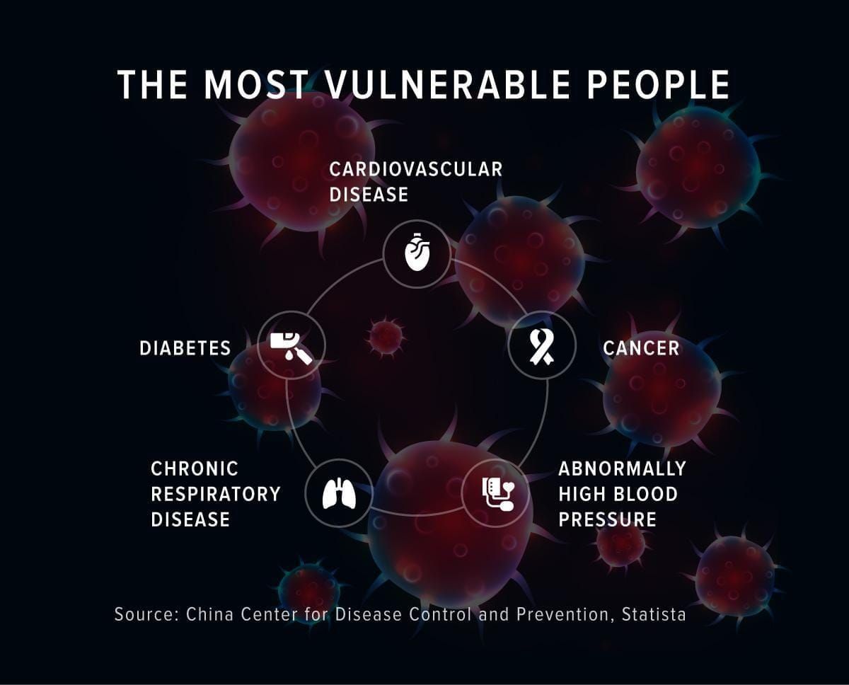 Vulnerable people infographic