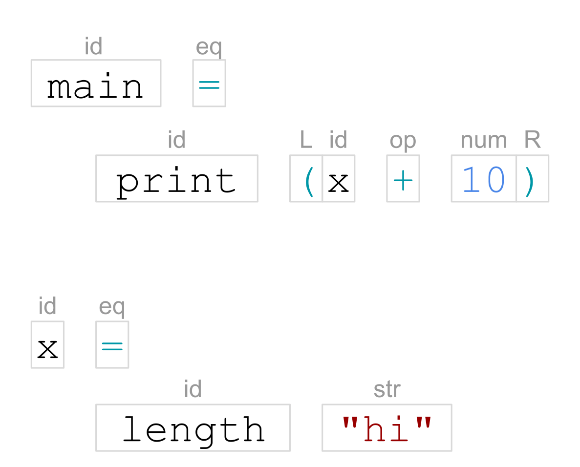 Lexer Output